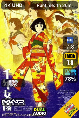 Millennium Actress