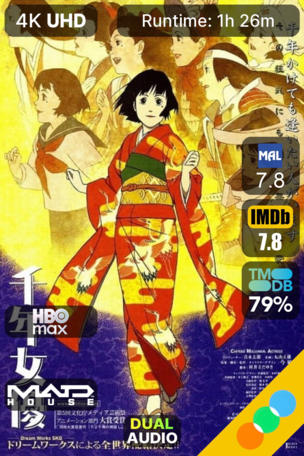 Millennium Actress