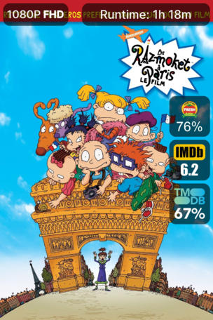 Les Razmoket à Paris, le film