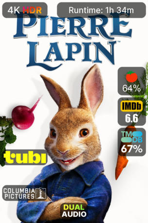 Pierre Lapin