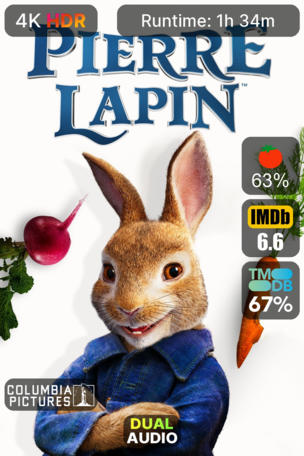 Pierre Lapin