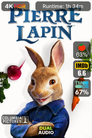 Pierre Lapin