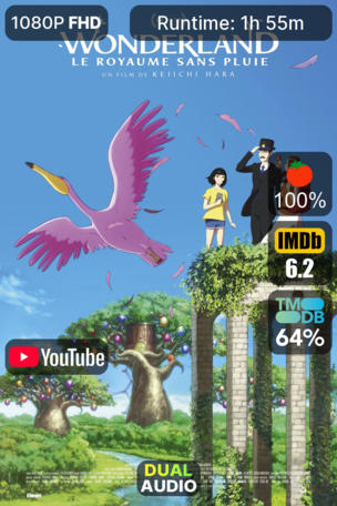 Wonderland, le royaume sans pluie