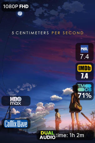 5 Centimeters per Second