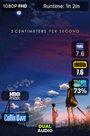 5 Centimeters per Second