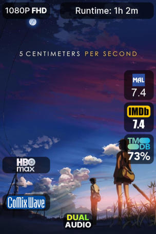 5 Centimeters per Second