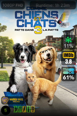 Comme Chiens et Chats 3 : Patte dans la Patte