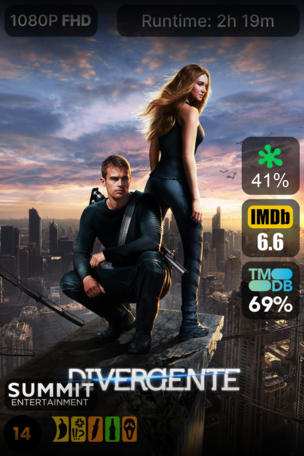 Divergente