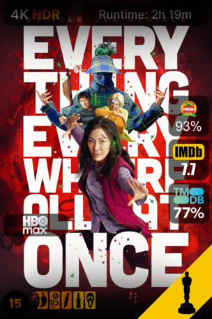 Everything Everywhere All at Once