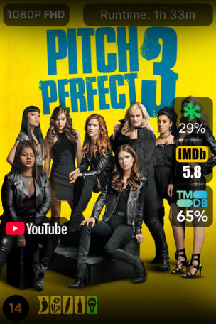 Pitch Perfect 3
