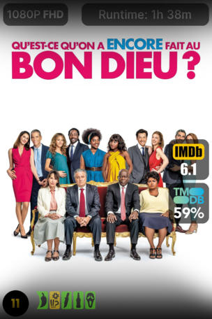 Qu'est-ce qu'on a encore fait au Bon Dieu ?