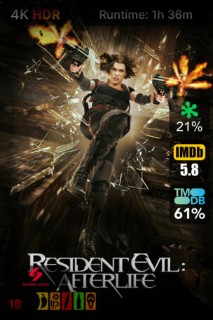 Resident Evil : Afterlife