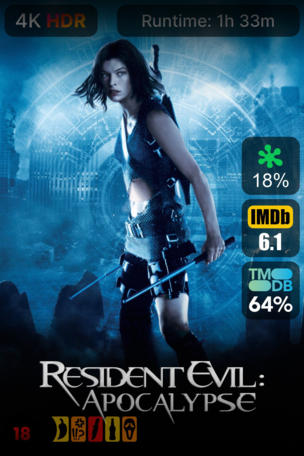 Resident Evil : Apocalypse