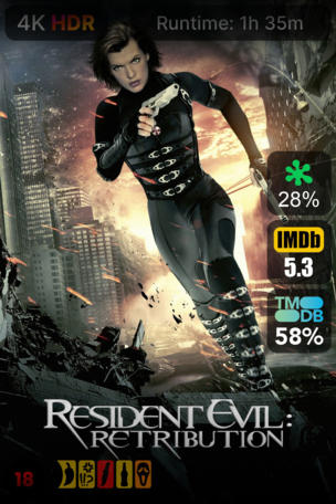 Resident Evil : Retribution