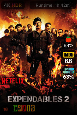 Expendables 2 : Unité spéciale