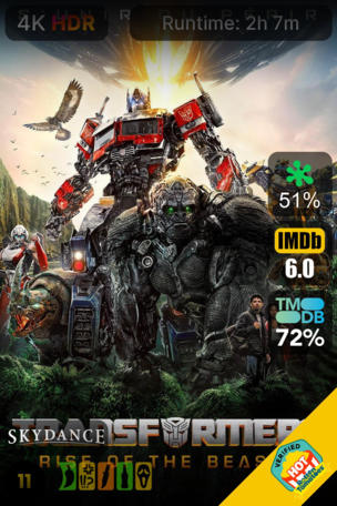 Transformers : Rise of the Beasts