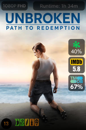 Invincible : Le chemin de la rédemption