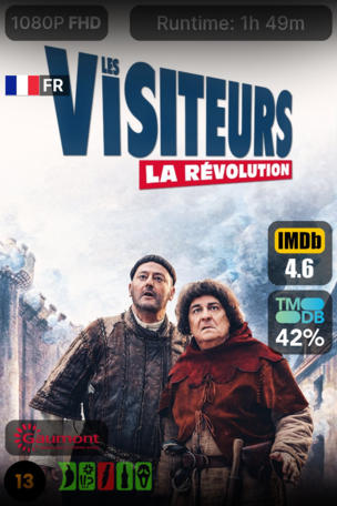 Les Visiteurs : La Révolution