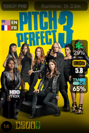 Pitch Perfect 3