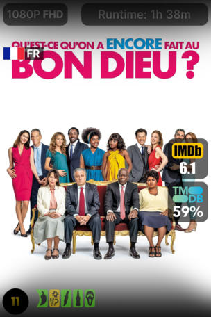Qu'est-ce qu'on a encore fait au Bon Dieu ?
