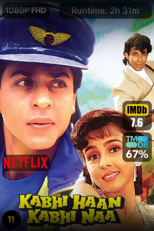 Kabhi Haan Kabhi Naa