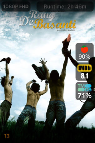 Rang de Basanti