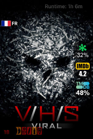 V/H/S Viral