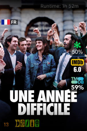 Une année difficile