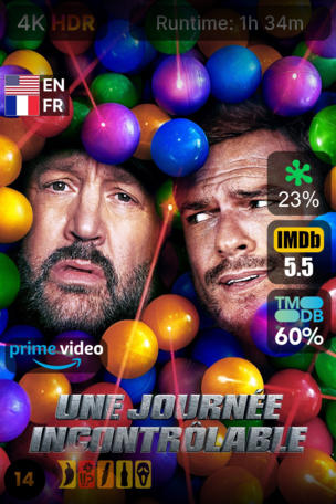 Une journée incontrôlable