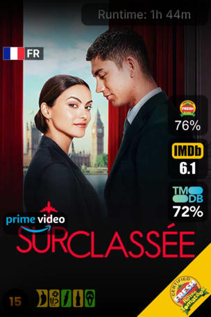 Surclassée